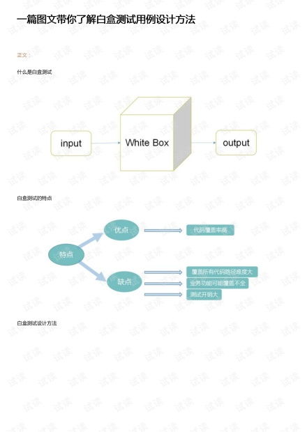 【圖文詳解】一文掌握白盒測試用例設(shè)計(jì)核心方法 | 資源指南